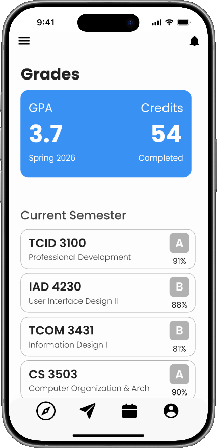 All grades screen
